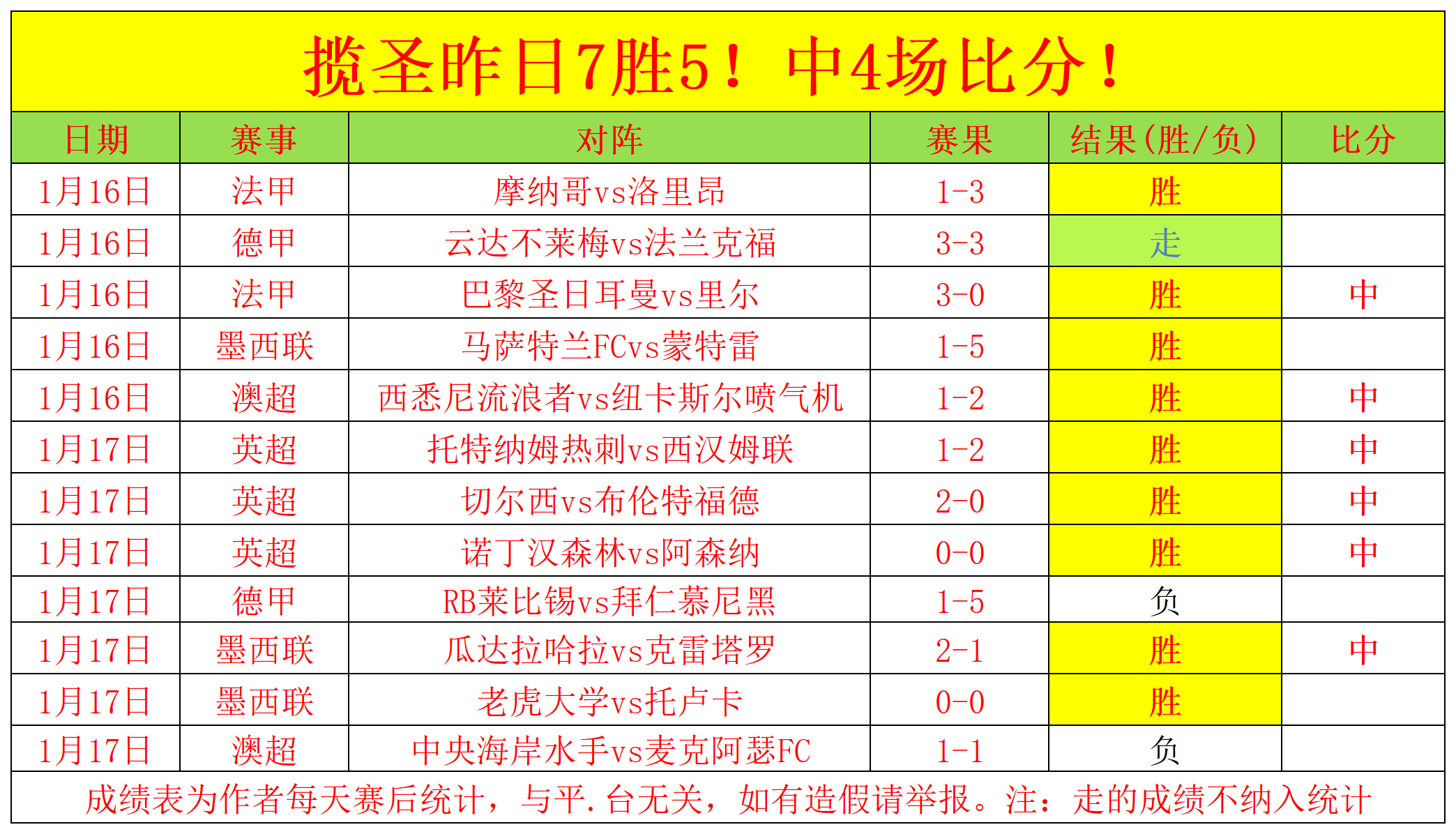 阿联酋超分,期号数据与,基本面差异,太阳城,太阳城娱乐,太阳城app,太阳城赌场