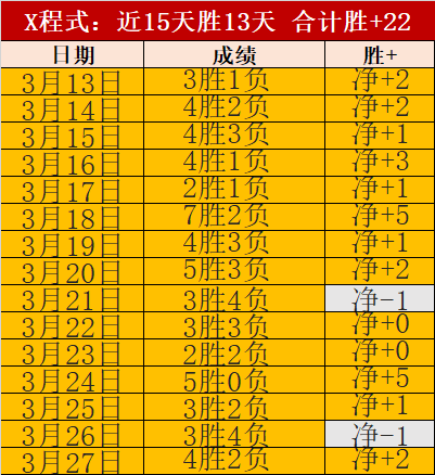 大乐透期号,专家推荐,警惕一队质,太阳城,太阳城娱乐,太阳城app,太阳城赌场