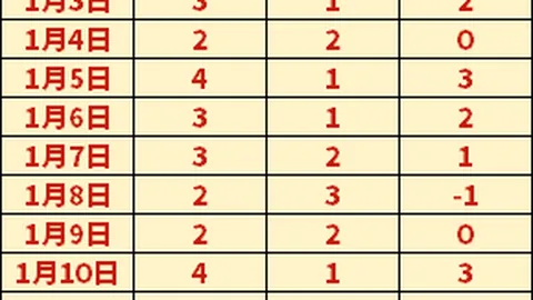 广州队赛季首胜，点球战胜武汉江城队晋级足协杯第三轮