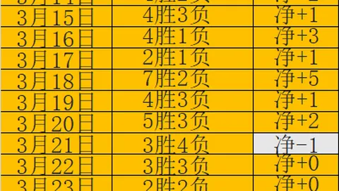 太阳城